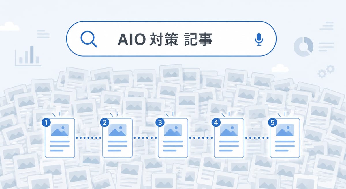 「AIO対策 記事」と検索した結果、大量の記事の中から番号1〜5の5本の記事が順につながって浮かび上がっている図